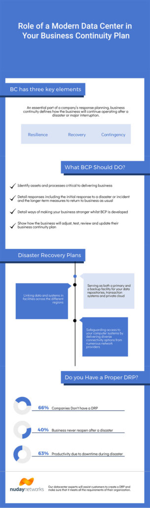 Role of a Modern Data Center in Your Business Continuity Plan