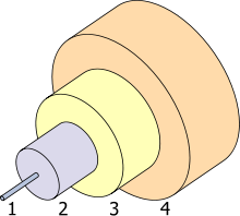 Single Mode Fibre Optic Cable