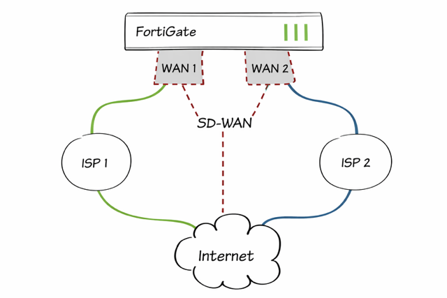 Introducing Nuday’s Secondary Network: Affordable Redundancy for Critical Infrastructure